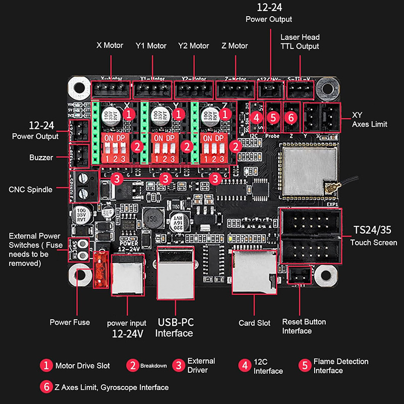 Makerbase MKS DLC32 V2.1 32Bit - Industrial Laser Sensor recensione e prezzo