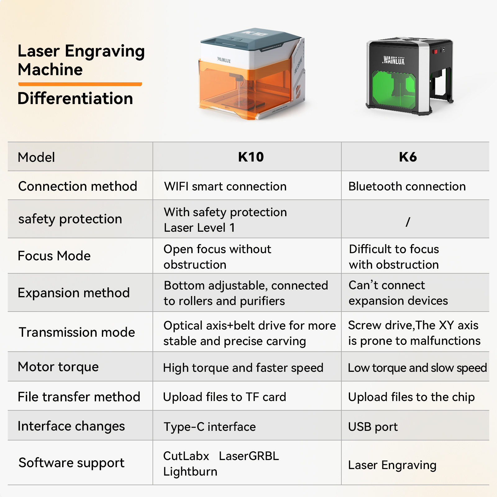 Wainlux Laser Engraver K6 Mark - Industrial Laser Equipment recensione e prezzo