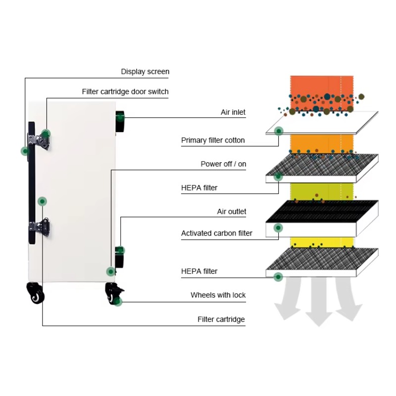 High Quality 330W High Efficie - Quality Industrial Laser Cutting recensione e prezzo