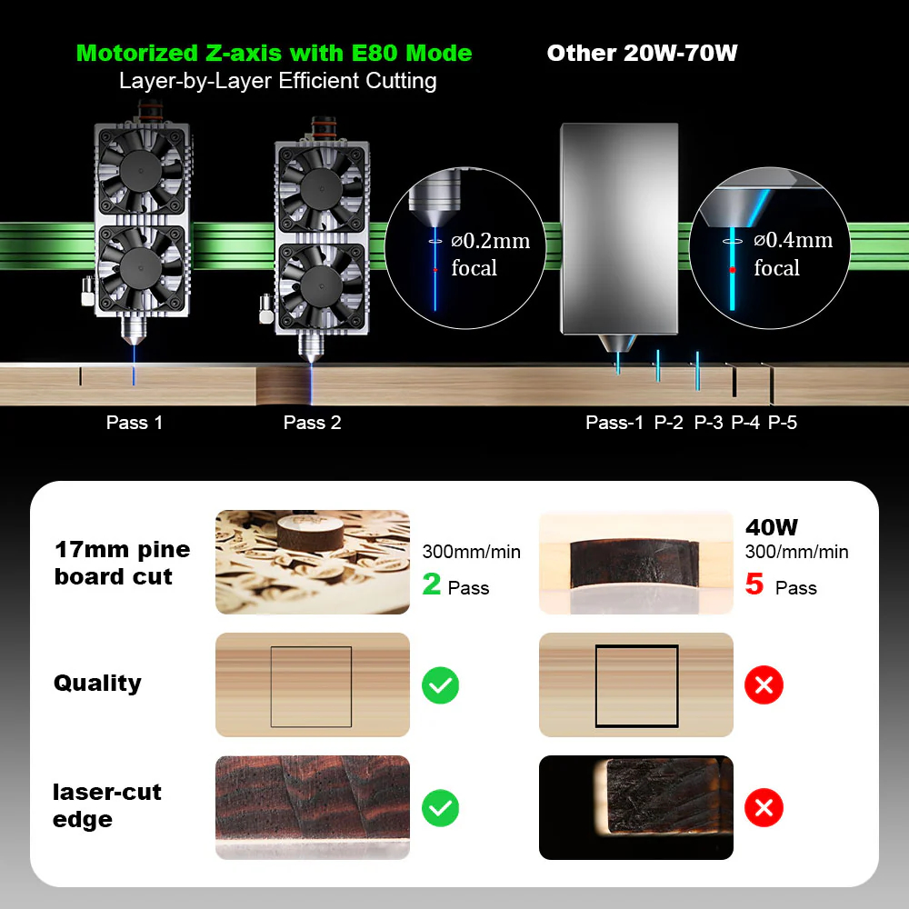NEJE MAX V2 E80 80W 455nm Lase - Industrial Grade Laser Engraver recensione e prezzo