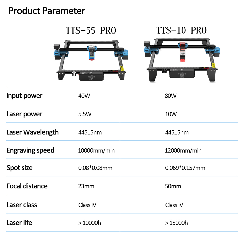 TwoTrees TTS-55 PRO CNC Laser  - Acrylic Cutting Machine recensione e prezzo