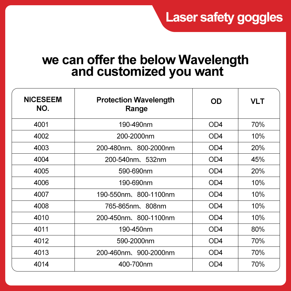 Laser Glasses 1064nm Safety Le - Industrial Laser Cutting Machine recensione e prezzo