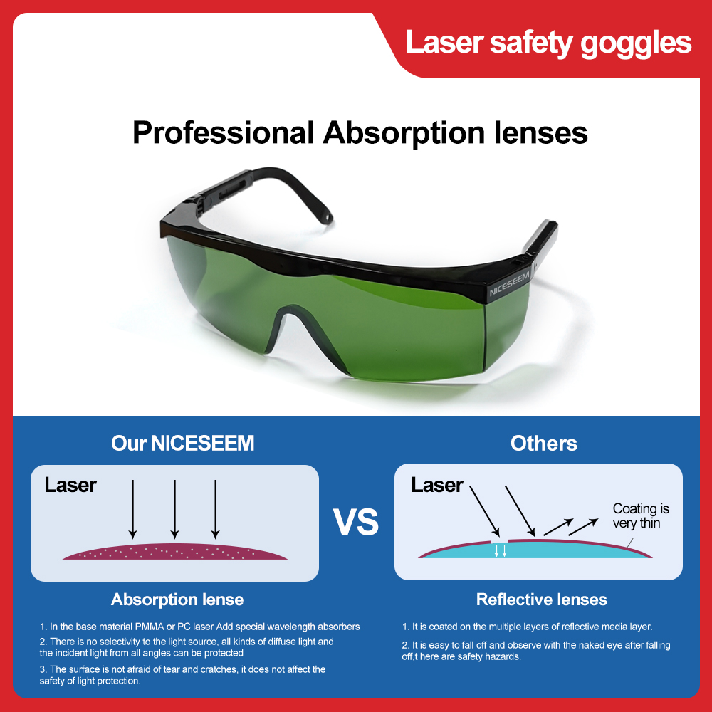 Laser Glasses 1064nm Safety Le - Industrial Laser Cutting Machine recensione e prezzo